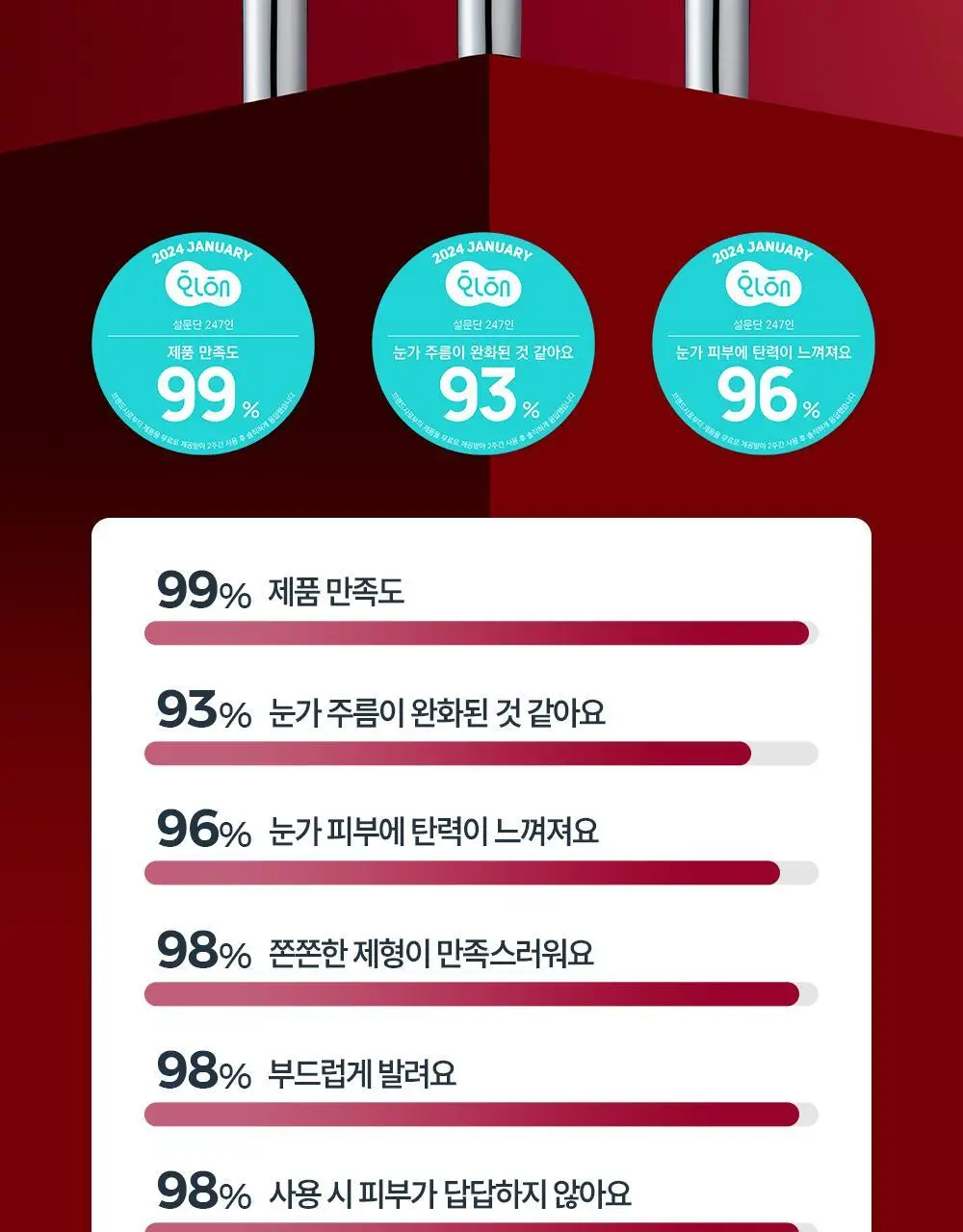 [10년연속1위] 유세린 하이알루론 3X 아이크림 15ml 상세페이지 21